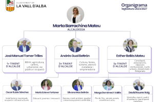 El nuevo Equipo de Gobierno del Ayuntamiento de Vall d’Alba trabaja ya “para atender con eficacia las necesidades de todos los ciudadanos”