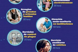 Últimas plazas para el programa de inserción laboral ‘En dirección al éxito’