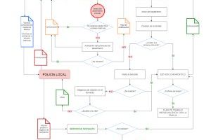 Villajoyosa presenta un plan municipal para prevenir e intervenir en el absentismo escolar entre el alumnado de 6 a 16 años