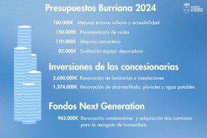 Burriana apuesta por el mantenimiento y la mejora de la vía pública en sus presupuestos de 2024 - (foto 3)