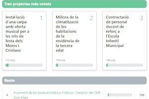El veïnat de Bocairent opta per propostes d’oci i de millora tant a la residència de majors com als centres educatius