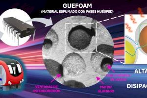 Desarrollan un nuevo material que aumenta en un 600 % la capacidad de eliminar el calor en dispositivos electrónicos