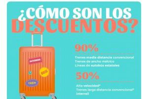 El Gobierno impulsa el Verano Joven con descuentos de hasta el 90% para viajes en autobús y tren