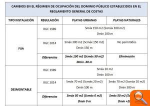 El Pativel pone en jaque a los chiringuitos y el PP pide al PSPV mayor implicación para evitar más palos en la rueda a la actividad - (foto 2)