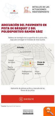 La Diputació destina 844.000 euros a la millora d'instal·lacions esportives a set municipis de L'Horta Sud - (foto 10) La Diputació destina 844.000 euros a la millora d'instal·lacions esportives a set municipis de L'Horta Sud - (foto 10)