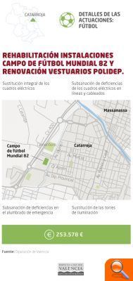 La Diputació destina 844.000 euros a la millora d'instal·lacions esportives a set municipis de L'Horta Sud - (foto 7) La Diputació destina 844.000 euros a la millora d'instal·lacions esportives a set municipis de L'Horta Sud - (foto 7)