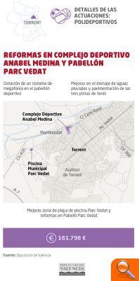 La Diputació destina 844.000 euros a la millora d'instal·lacions esportives a set municipis de L'Horta Sud - (foto 9) La Diputació destina 844.000 euros a la millora d'instal·lacions esportives a set municipis de L'Horta Sud - (foto 9)