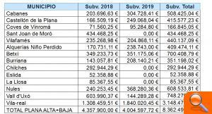 El PP confia en que el PSPV no perda l'ajuda de 350.000 euros obtinguda per a polígons - (foto 2)