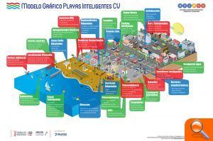 Turisme avanza en la conversión de la Comunitat Valenciana en territorio inteligente